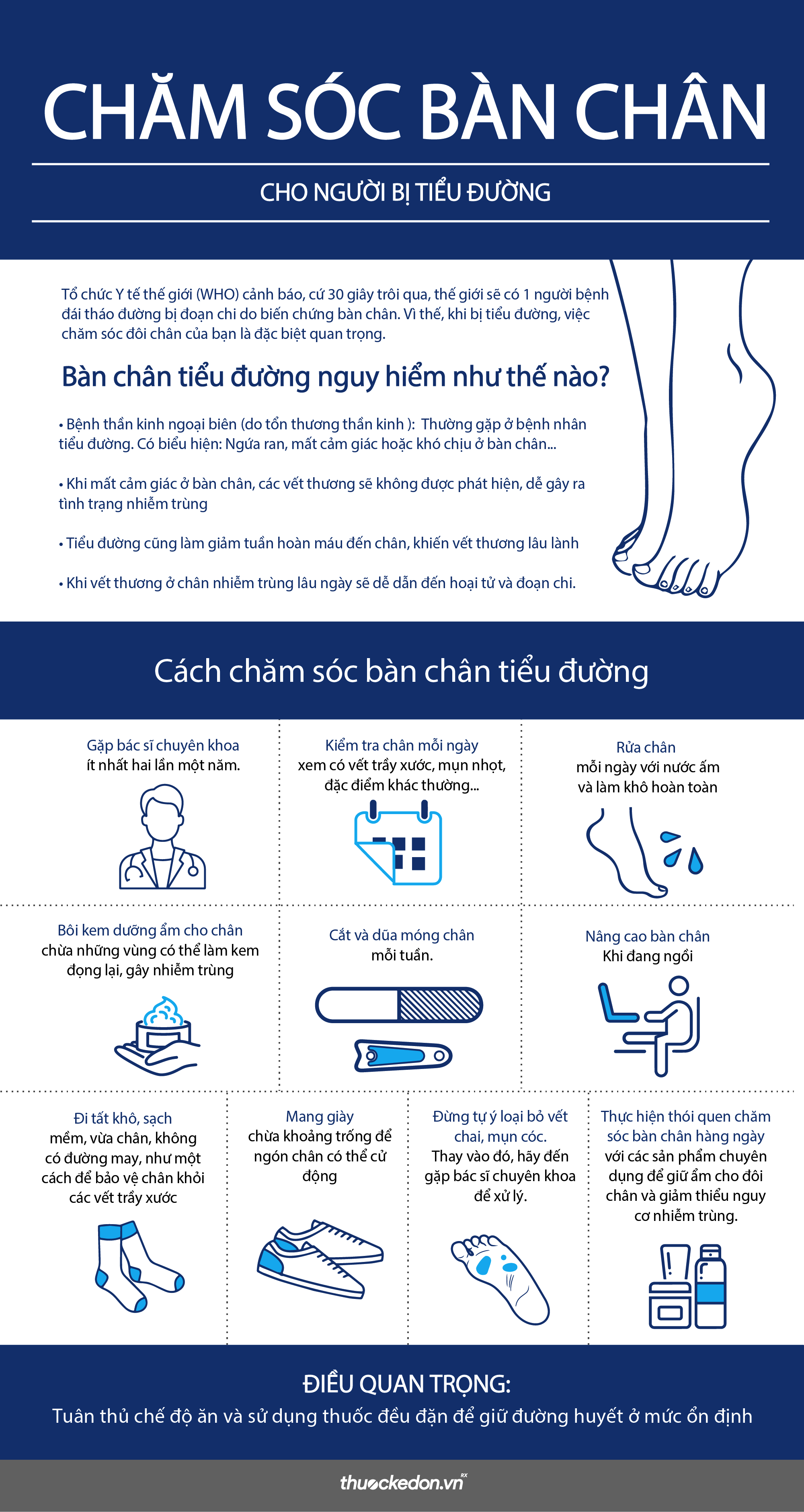 chăm sóc bàn chân tiểu đường