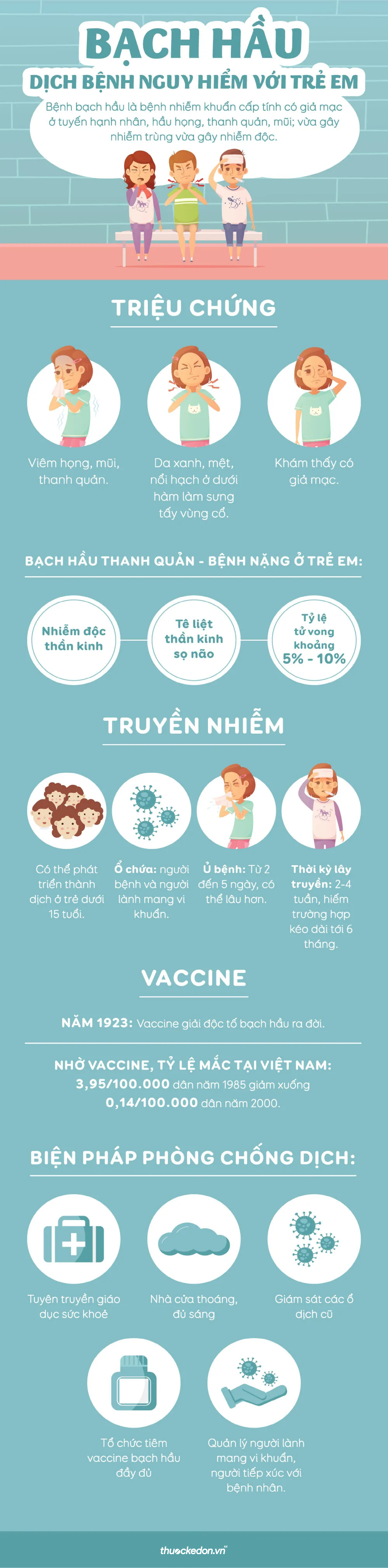 Bạch hầu dịch bệnh nguy hiểm với trẻ em