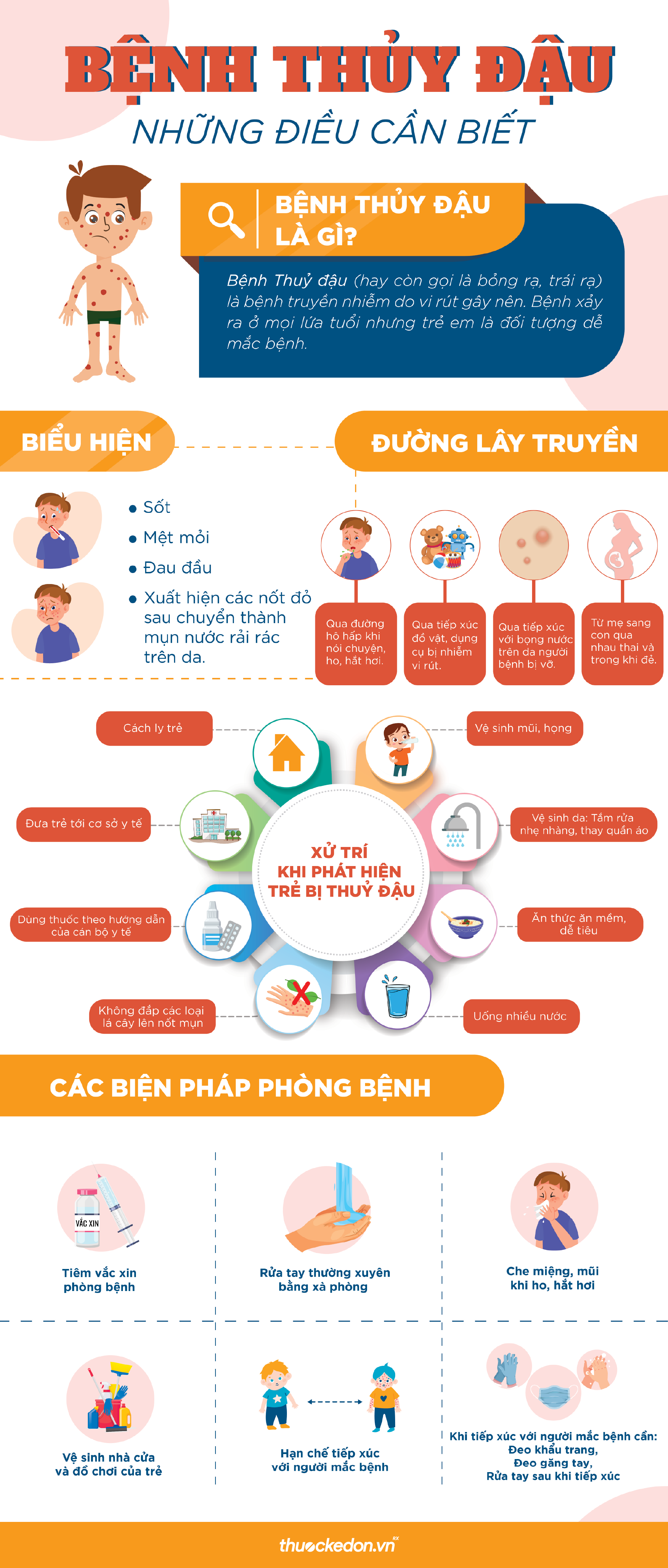 Bệnh thủy đậu: Những điều cần biết