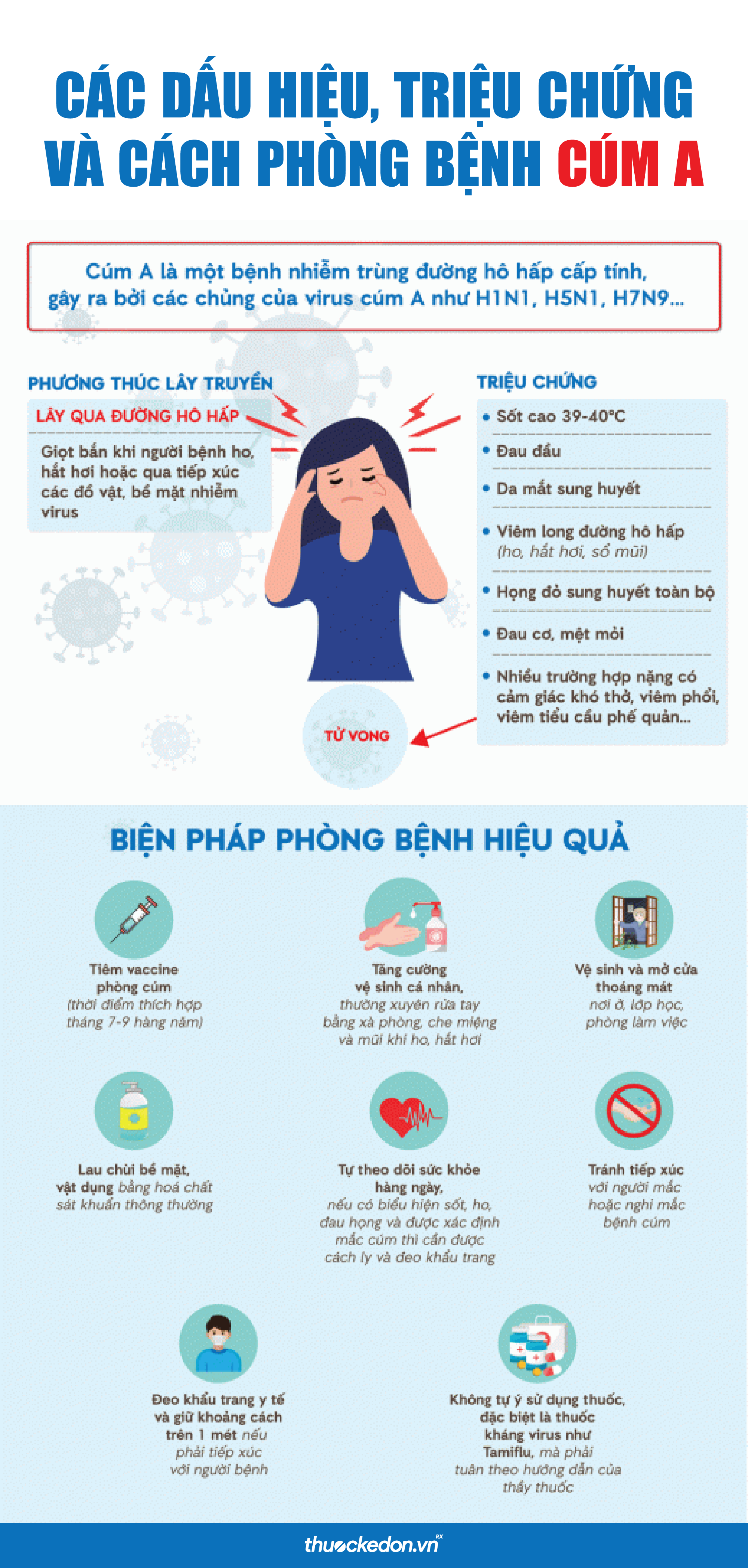 Dấu hiệu, triệu chứng và cách phòng bệnh cúm a