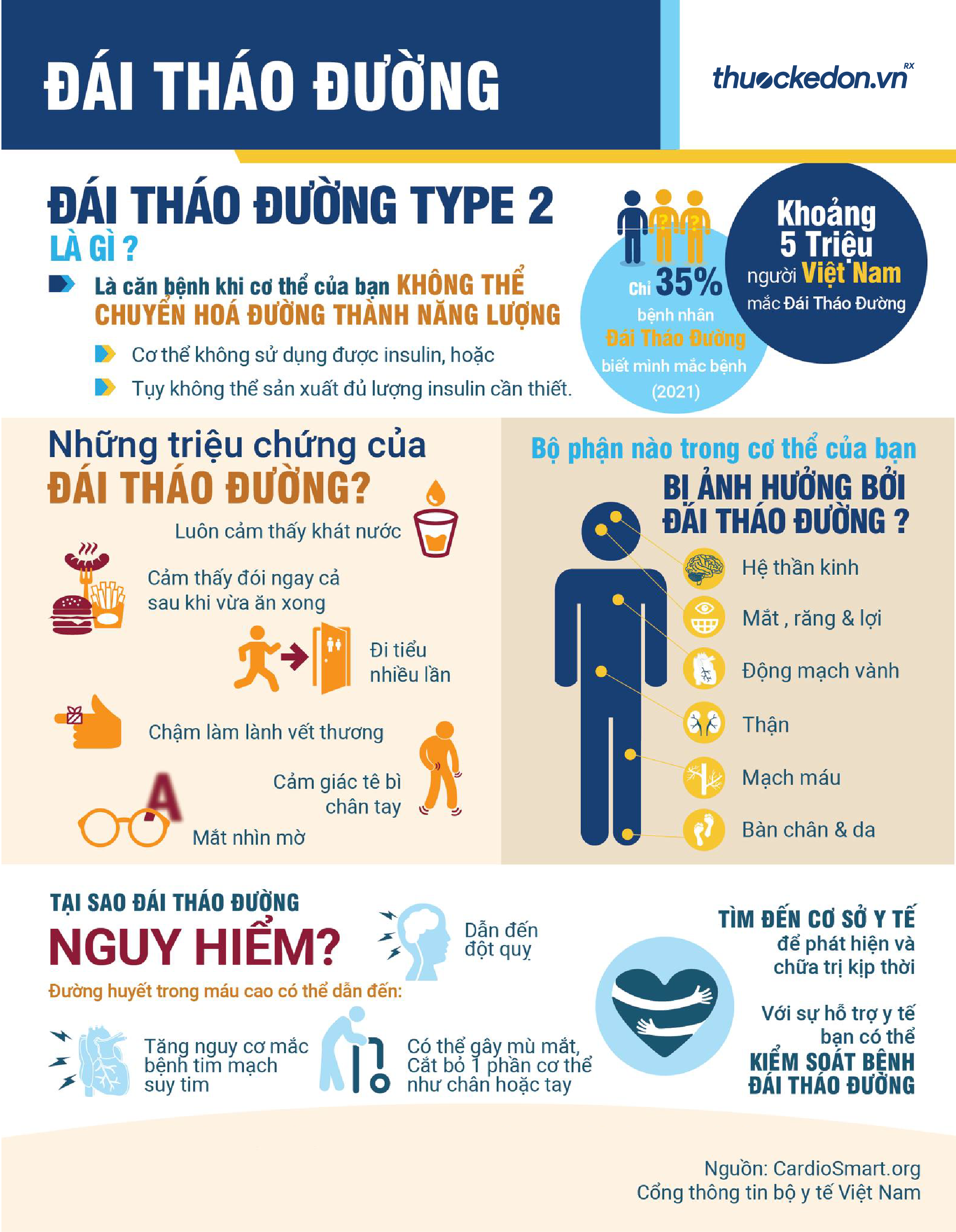 Đái tháo đường