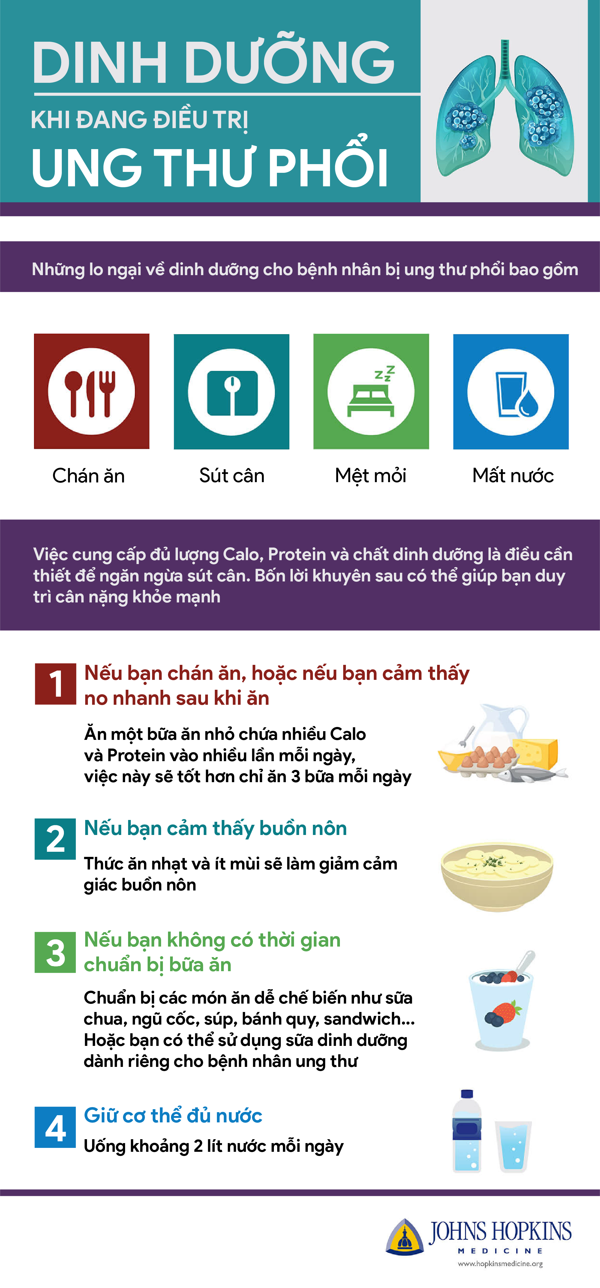 Dinh dưỡng khi đang điều trị ung thư phổi