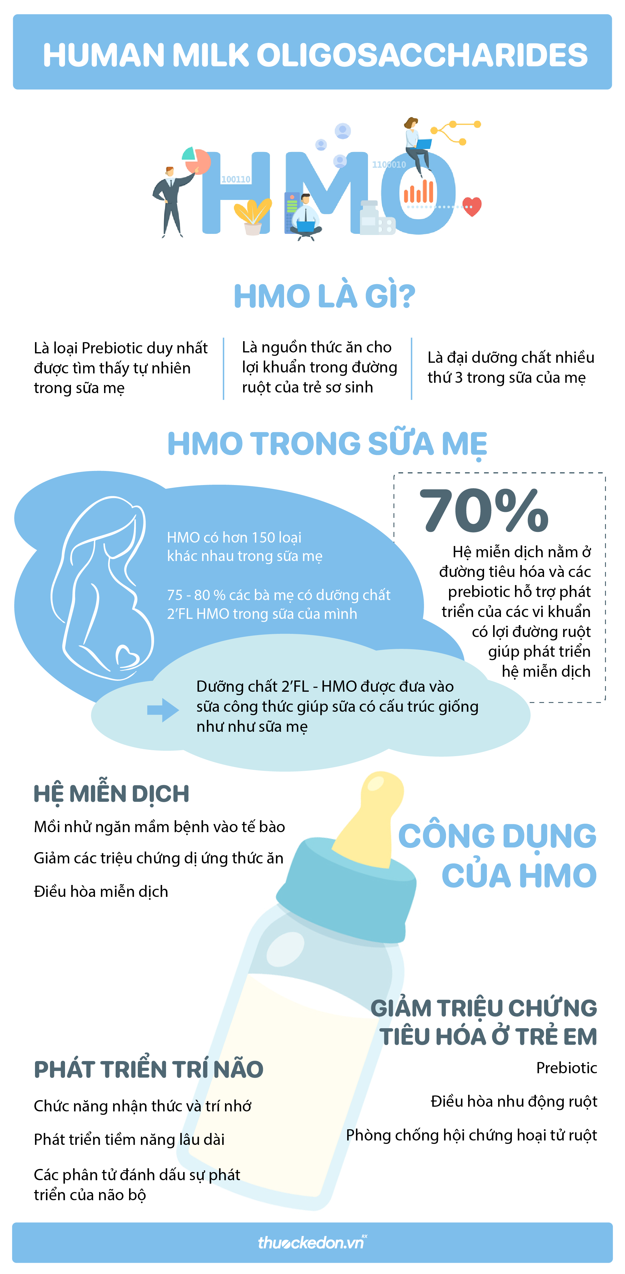 hmo là gì