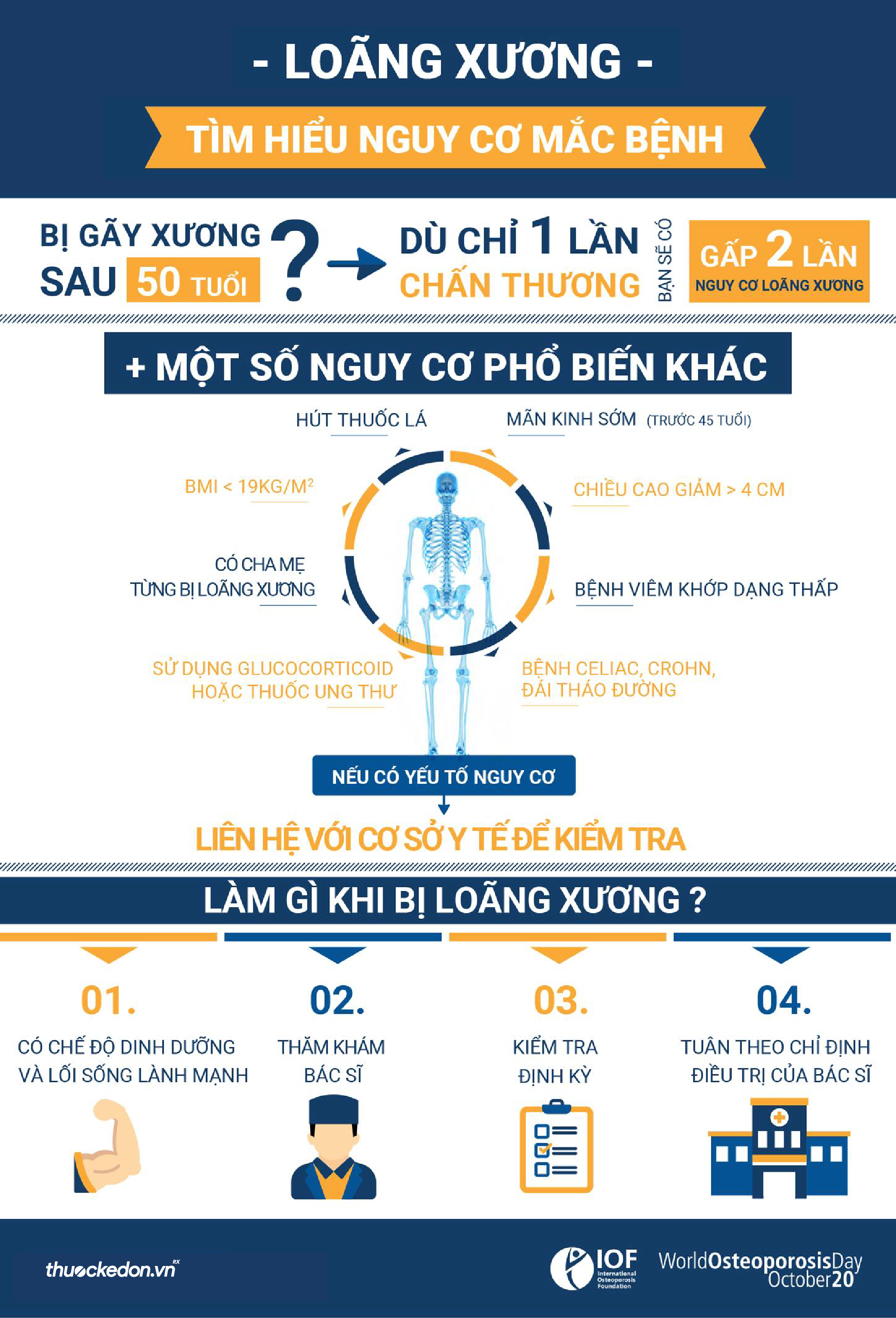 Loãng xương: Tìm hiểu nguy cơ mắc bệnh