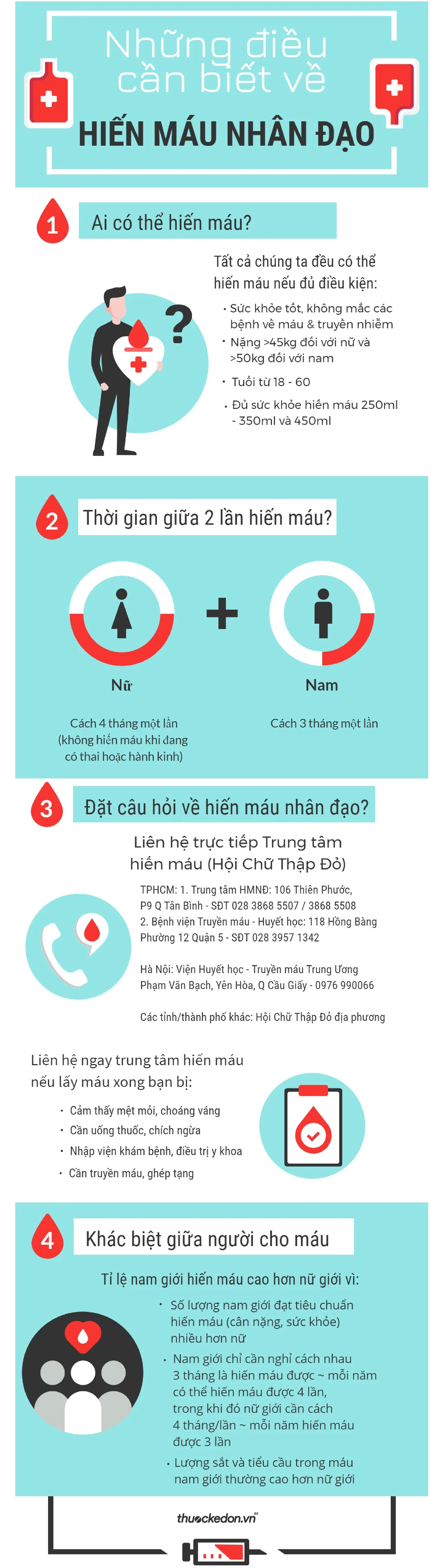 Những điều càn biết về hiến máu nhân đạo