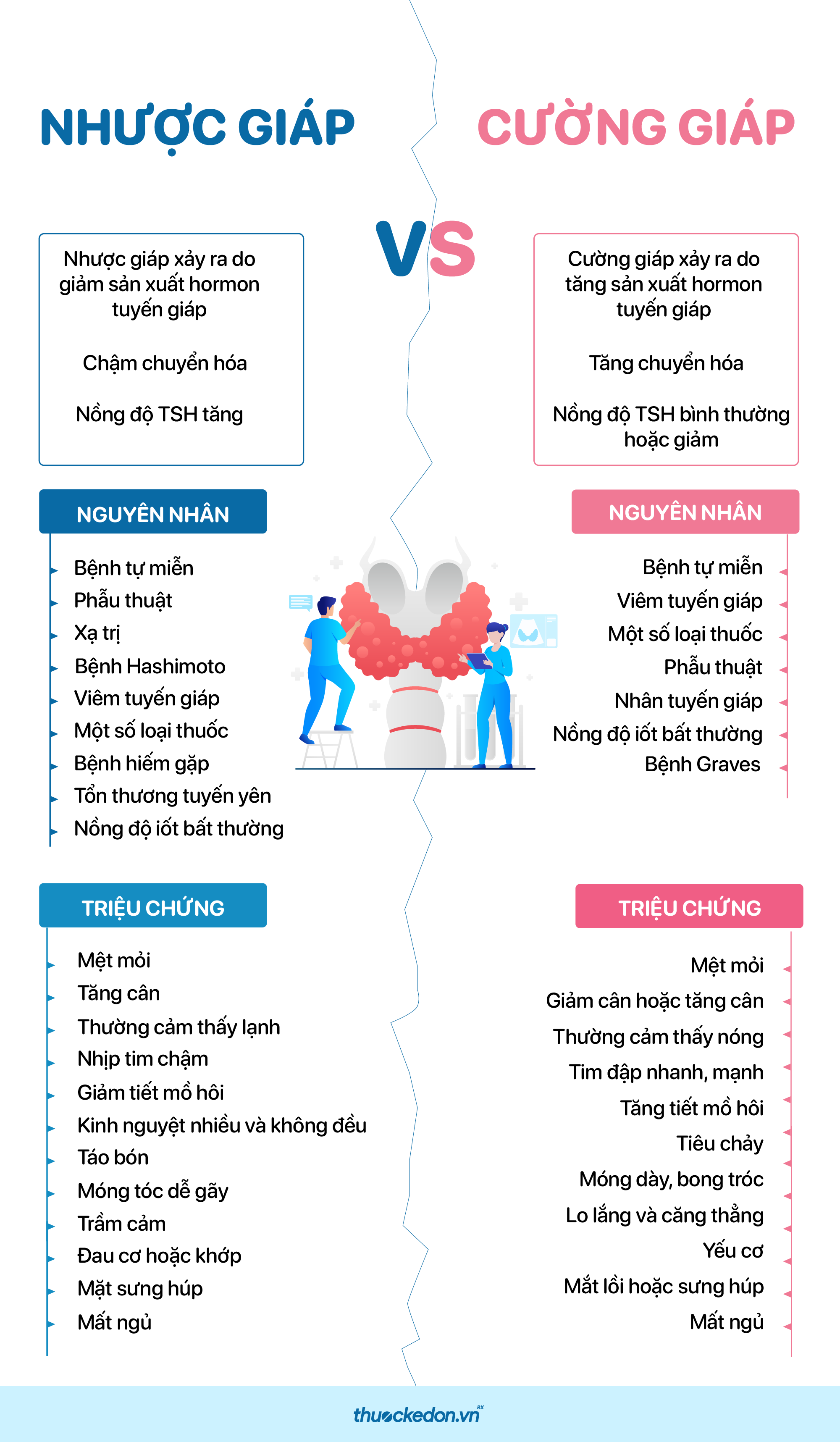 So sánh nhược giáp và cường giáp