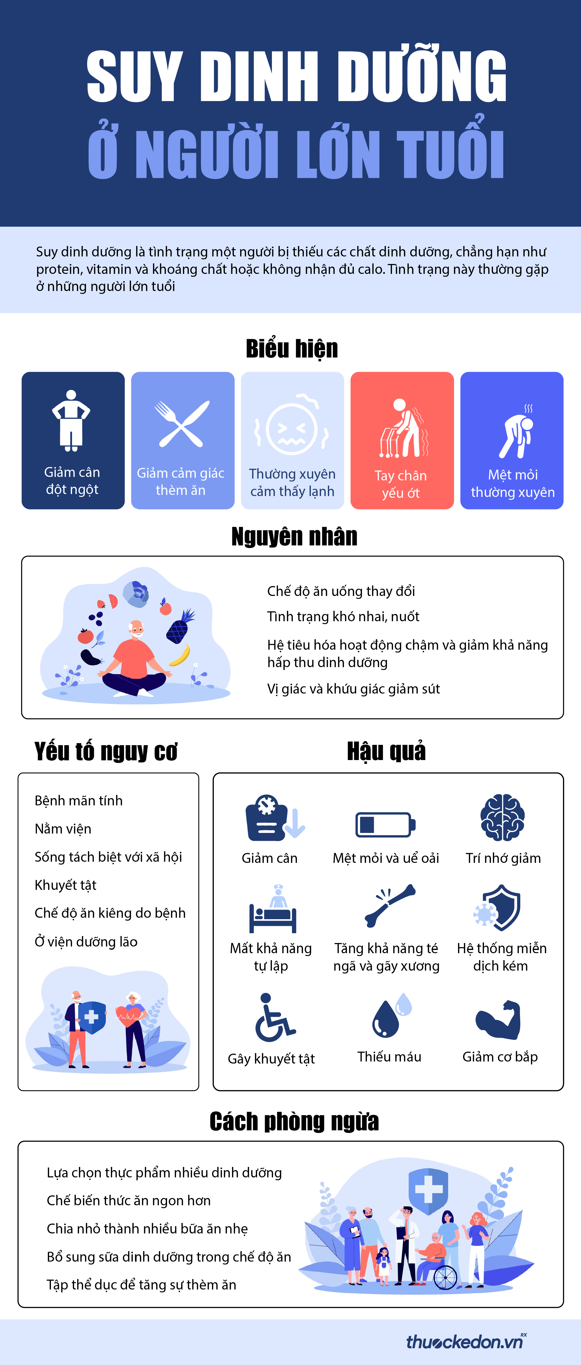 Suy dinh dưỡng ở người lớn tuổi